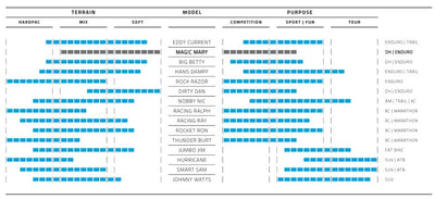 buitenband Magic Mary 29 x 2.40 (62-622) zwart