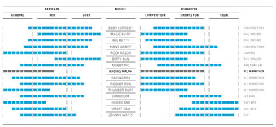 buitenband Racing Ralph TLE 26 x 2.25 (57-559) zwart