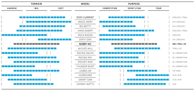 Vouwband Schwalbe Nobby Nic Performance 27.5 x 2.40 60-584 mm - zwart