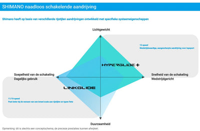 Shimano cassette cues 11v 11-50t cs-lg400 zwart