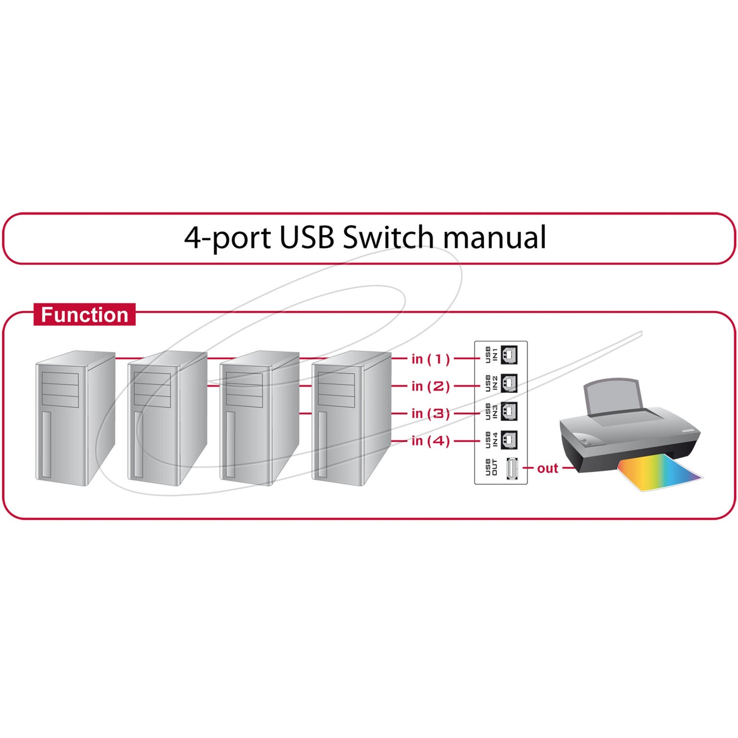 Delock switch usb 2.0 4 port manual usb-switch