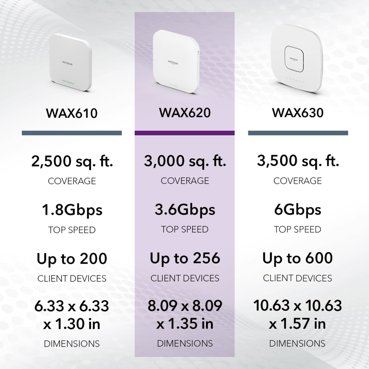 Netgear wax620 - ax3600 dual band poe + multi-gig access point (wit, wifi 6)