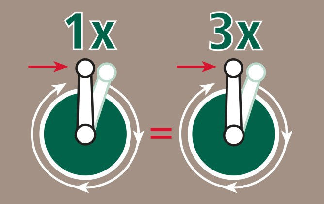 Ako producten haspel met versnelling 3 1