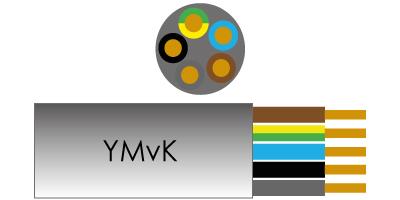 Enzo kabel ymvk 5x6qmm dca rol 50m - 1243113