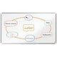 Nobo whiteboard premium plus wit