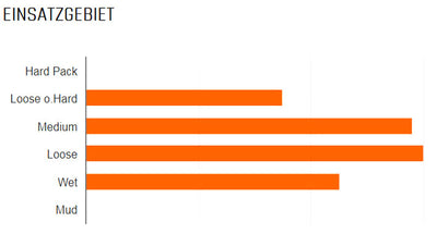 Maxxis buitenband High Roller II 3C TR 27.5 x 2.40 zw vouw