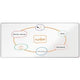 Whiteboard nobo premium plus 1915164