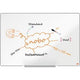 Nobo whiteboard impression pro 1915402