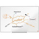 Imp whiteboard nobo ression pro 1915395