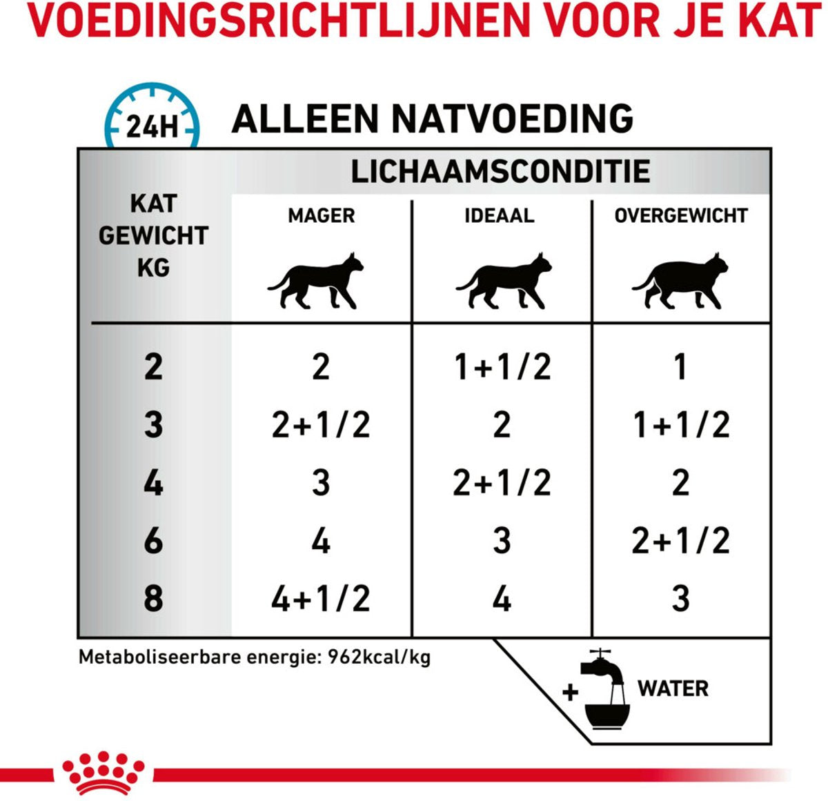 Royal canin veterinary diet sensitivity control - kattenvoer - kip rijst 12x85 g
