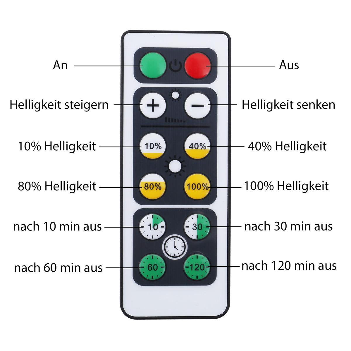 Briloner leuchten cabinet - kastverlichting - led - dimbaar - met afstandsbediening - 3m kleefpads - wit