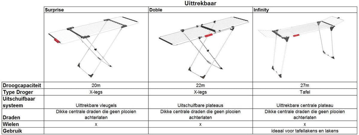 Vileda doble droogrek - wit