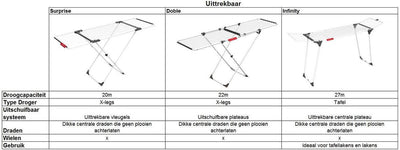 Vileda doble droogrek - wit