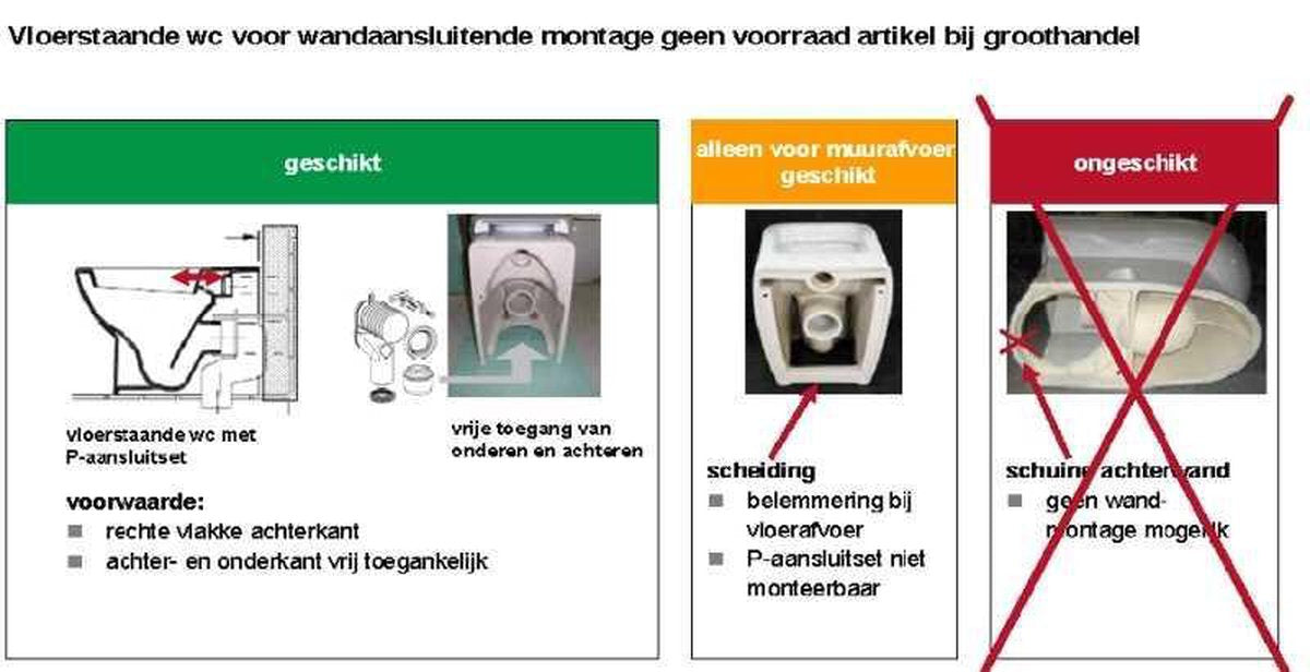 Geberit aansluitset - voor closet horizontaal