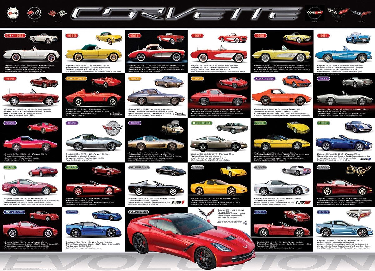Eurographics legpuzzel - corvette evolution - 1000 stuks