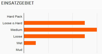 Maxxis buitenband Minion DHF 3C EXO TR 29 x 2.30 zw vouw