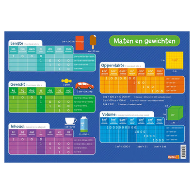 Deltas educatieve onderlegger maten en gewichten