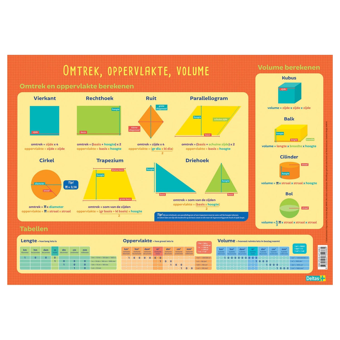 Deltas educatieve onderlegger omtrek, oppervlakte en volume