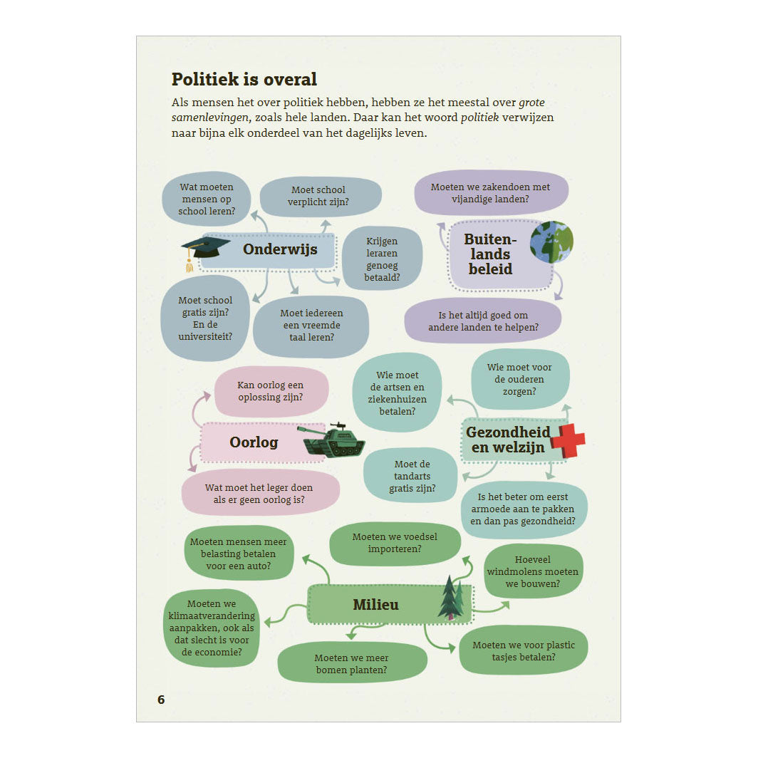 Deltas de wereld van de politiek eenvoudig uitgelegd