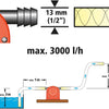 Wolfcraft pomp | schacht | 6mm | 1300 l h | 1 stuk - 2202000
