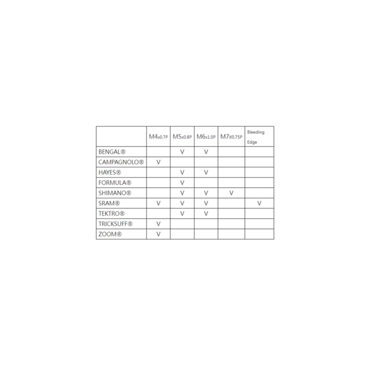 Icetoolz ontluchting set (bleed) hydraulisch schijfrem