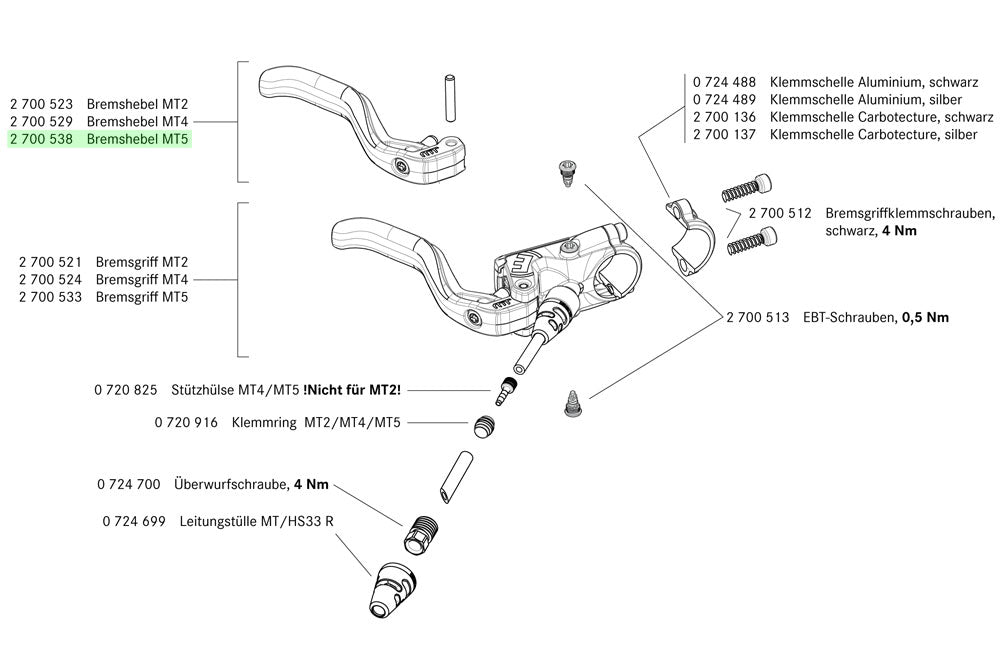 Magura remhevel mt5