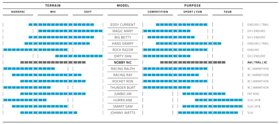 Vouwband Schwalbe Nobby Nic Performance 27.5 x 2.60 65-584 mm - zwart