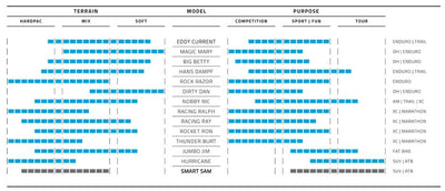 Buitenband Smart Sam Performance 26 x 2.25