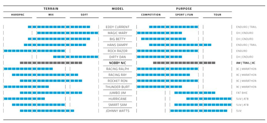 Vouwband Schwalbe Nobby Nic Super Trail 27.5 x 2.60 65-584 mm - zwart