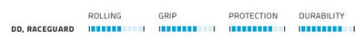 Schwalbe vouwband smart sam dd raceguard 29 x 2.60 65-622 mm - zwart