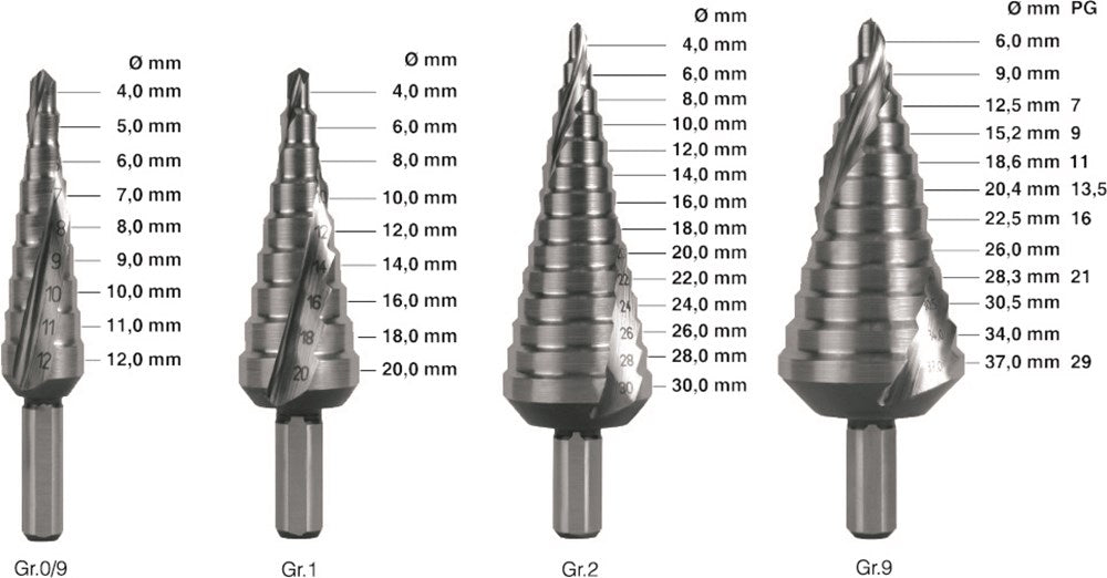 Rotec trappenboor 4.0-12.0 nr.0 9 hsse-co