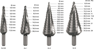 Rotec trappenboor 4.0-30.0 nr.2 hsse-co