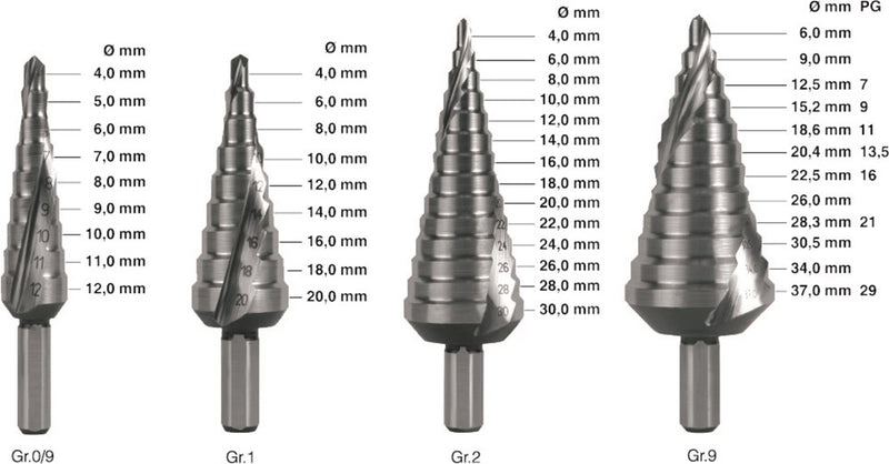 Rotec trappenboor 4.0-30.0 nr.2 hsse-co