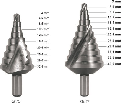 Rotec trappenboor ø6.5-32.5mm nr.15