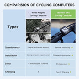 Cycplus fietscomputer g1 gps - afbeelding 2