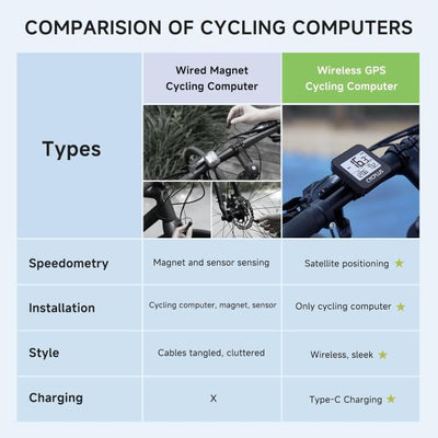 Cycplus fietscomputer g1 gps