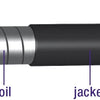 Rem buitenkabel Elvedes zonder voering ø5mm 10 meter - zwart (rol)