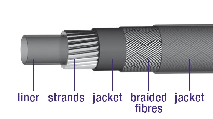 Schakel buitenkabel met voering 30 meter Ø5,0mm