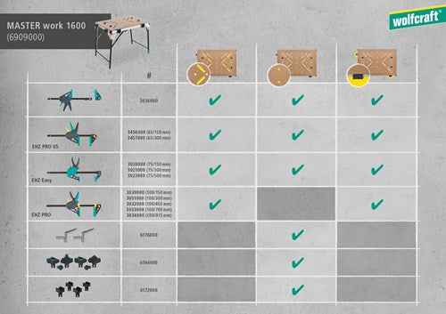 Wolfcraft - master work 1600 - werkbank - werktafel inklapbaar - machinetafel opvouwbaar - de mobiele werkbank - 6909000 - 10 jaar garantie