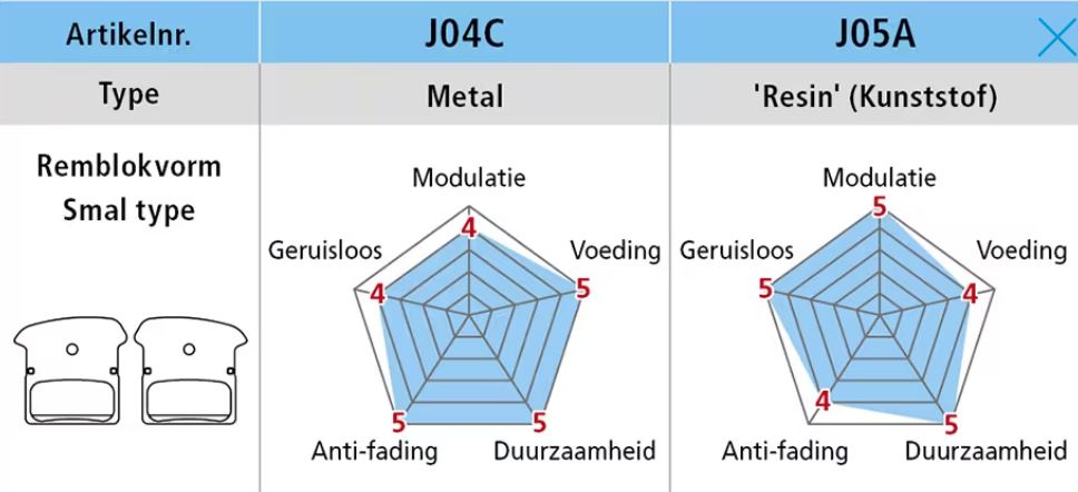 Shimano Schijfremblokset J04C Metal met koelvinnen