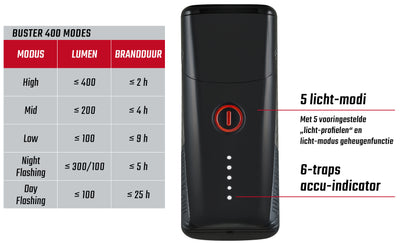 Sigma koplamp Buster 400 LED Li-ion accu USB