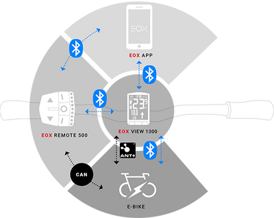 Sigma fietscomputer EOX View 1300