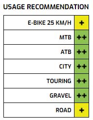 Ryde velg rival 21 disc 28 29 622 x 21c aluminium 36 gaats 14g - zwart