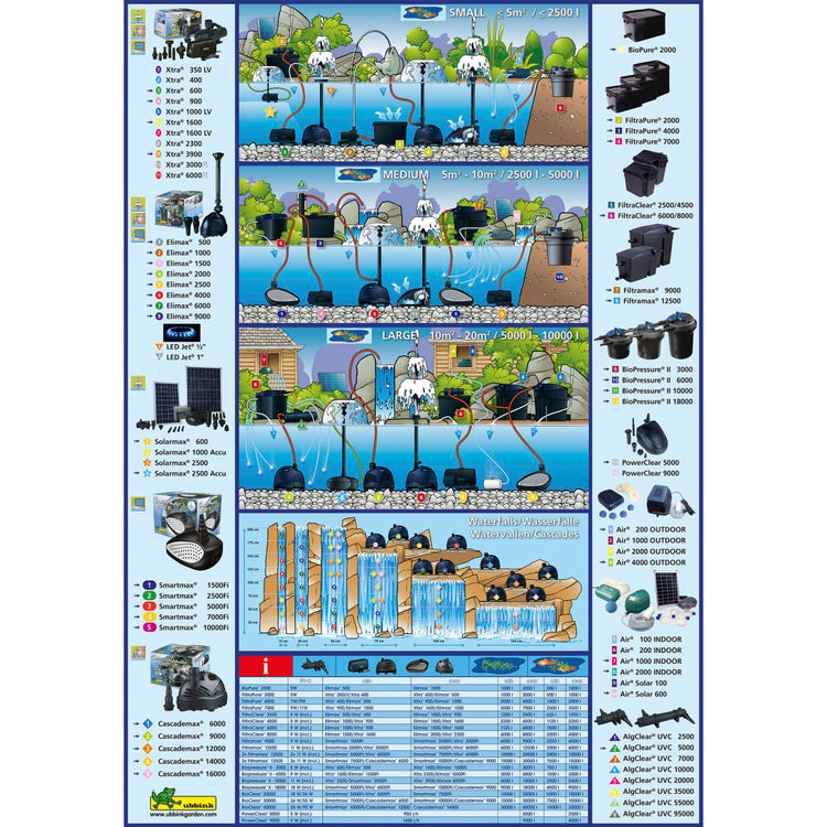 Ubbink Ubbink Vijverpomp Xtra 6000 Fi 6550 L u 1351956