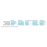 Schwalbe vouwband g-one allround raceguard 27.5 x 2.80 70-584 mm - zwart - afbeelding 3