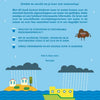 Rebo publishers water - gek op wetenschap met 100+ stickers