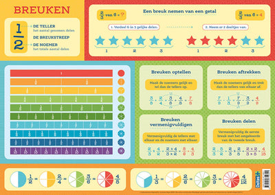 Deltas educatieve onderlegger - breuken