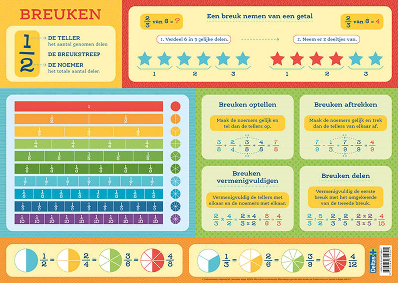Deltas educatieve onderlegger - breuken