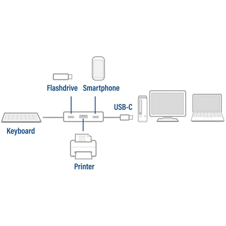 ACT Connectivity USB-C Hub 4-Port met 2x USB-C en 2x USB-A