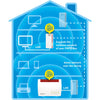 Fritz! powerline 1260e international (wit, 1 stuks, mesh wi-fi)
